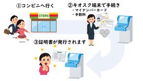 コンビニ交付イラスト2