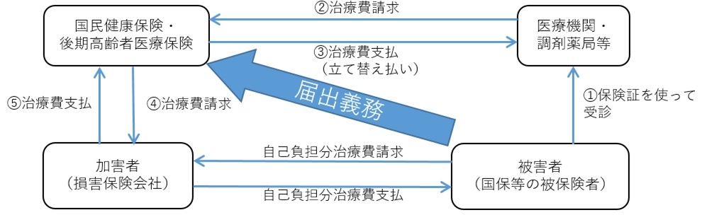 第三者行為のしくみ