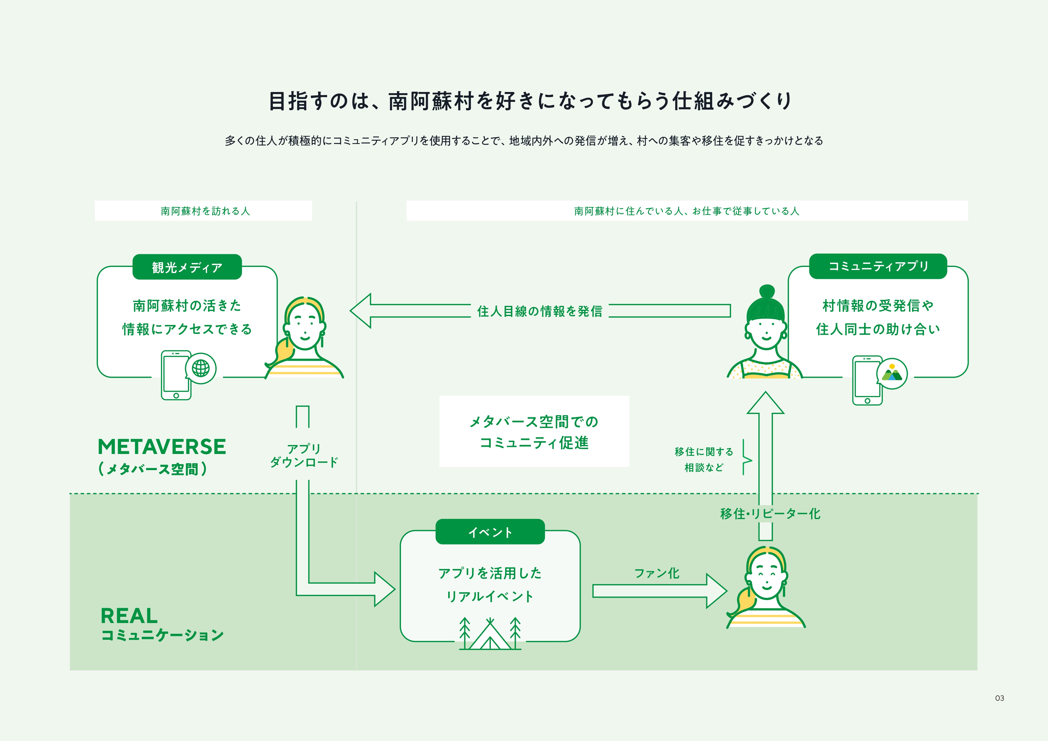 みなみあそポケット概要図