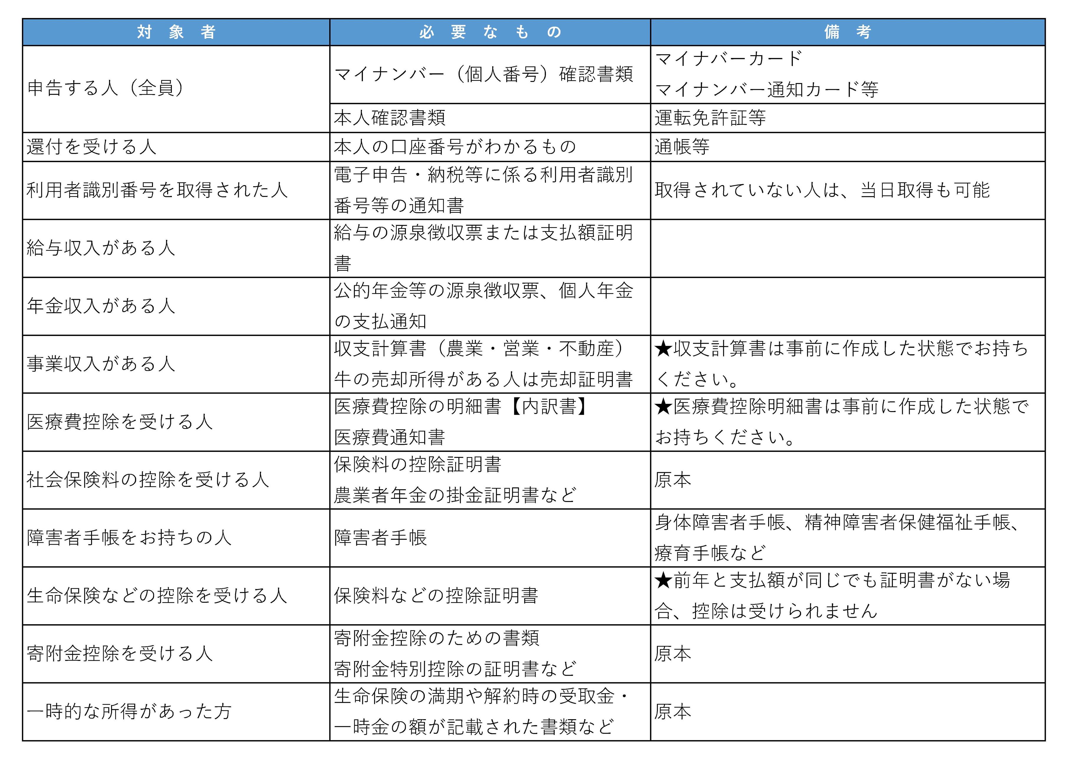 申告に必要なもの