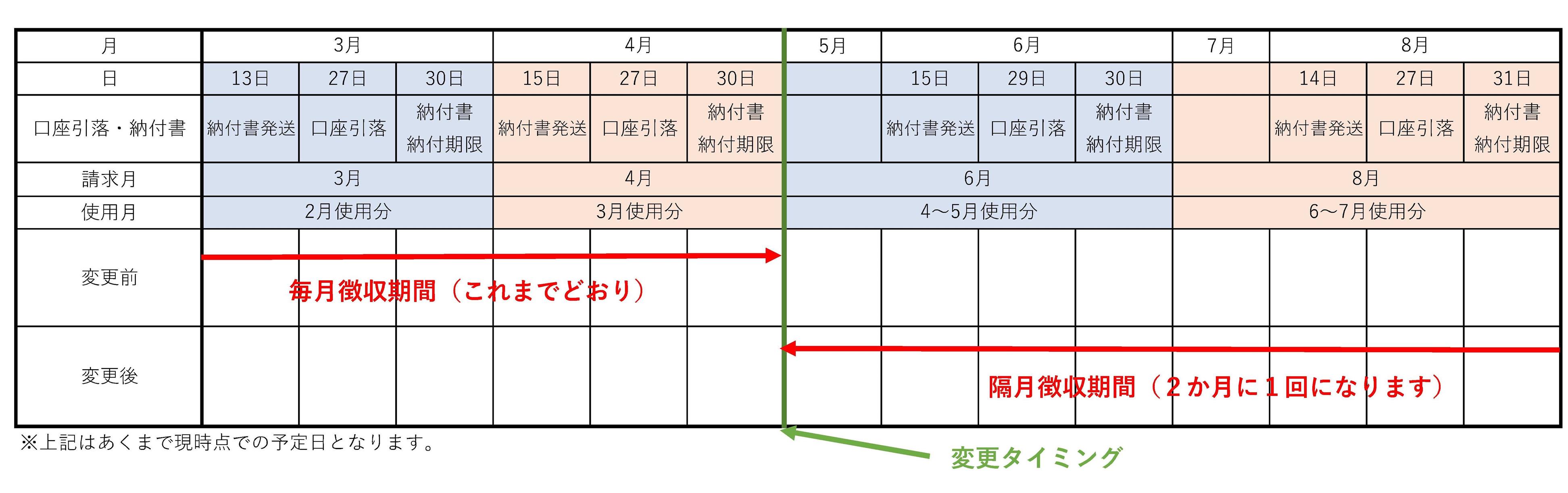 水道　収納スケジュール