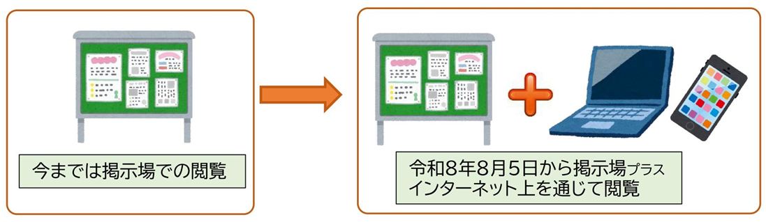 公示送達方法図解