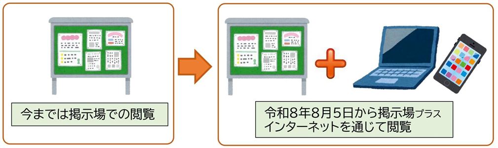 公示送達図解
