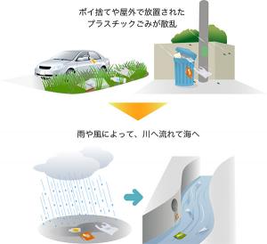 ごみが川から海へ