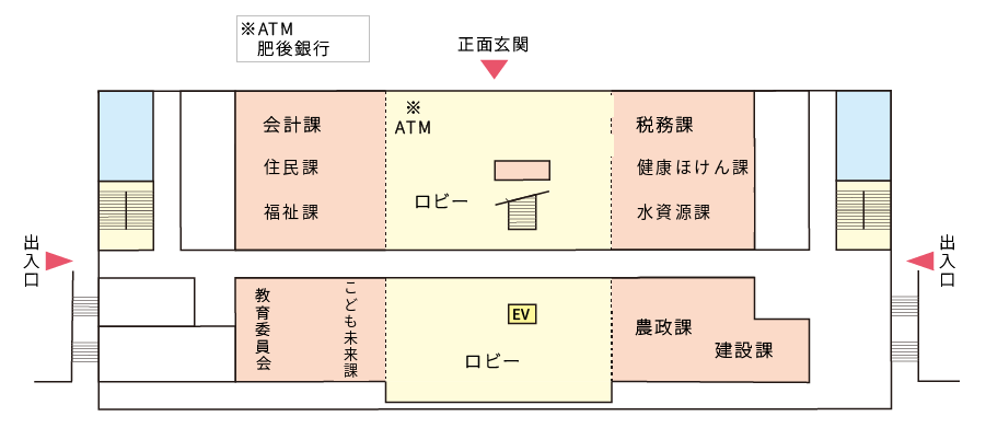 1階