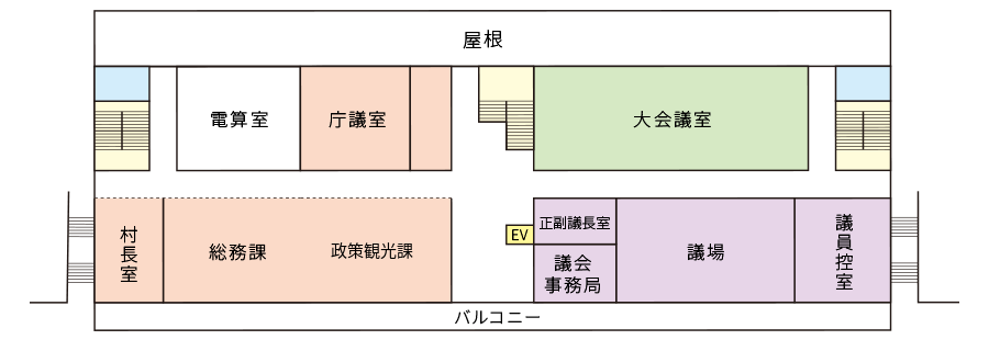 2階